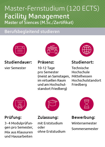 Überblick über wichtige Informationen zum Studiengang Facility Management M.Sc./Zertifikat