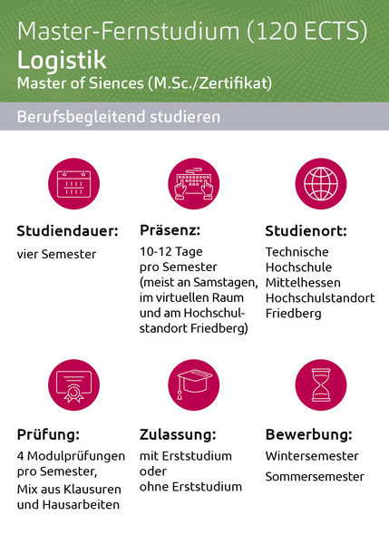Überblick über wichtige Informationen über den Studiengang Logistik M.Sc. 