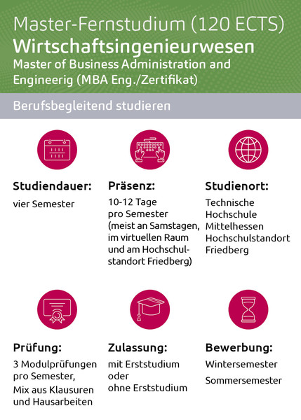 Überblick über wichtige Informationen zum Studiengang Wirtschaftsingenieurwesen MBA Eng./Zertifikat 